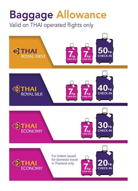 thai airways baggage allowance.